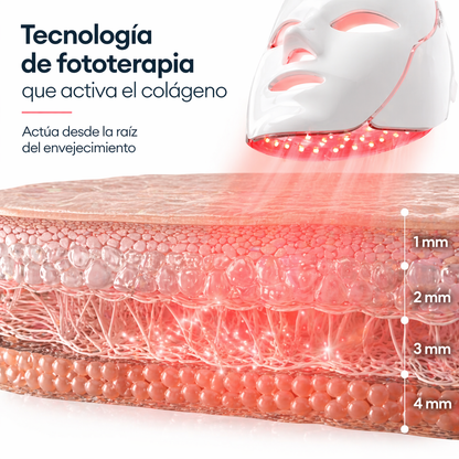 AuraSkin™ Máscara LED Facial y Cuello [Piel Renovada, Joven y Radiante]